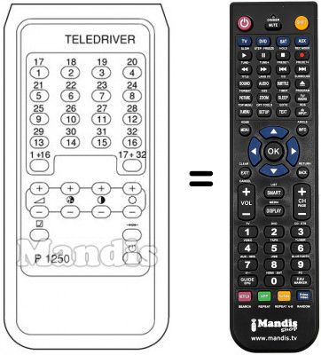 T&eacute;l&eacute;commande &eacute;quivalente TELEDRIVER P 1250