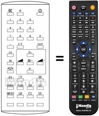 Télécommande équivalente Fenner FTV 2830