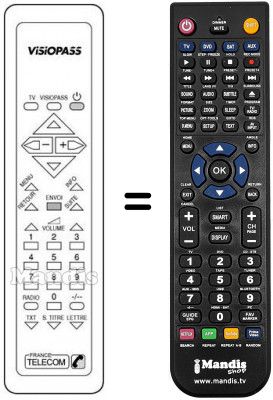 T&eacute;l&eacute;commande &eacute;quivalente VISIOPASS