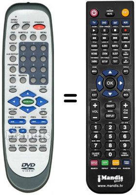Télécommande équivalente ALL TEL XX 500 Télécommande équivalente ALL TEL XX 500