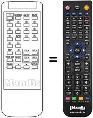 T&eacute;l&eacute;commande &eacute;quivalente RC-F05