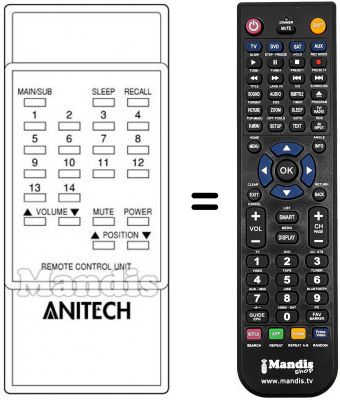 Télécommande équivalente Anitech CTV20