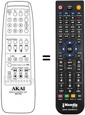 Télécommande équivalente Minerva RC71C