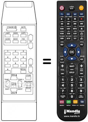 T&eacute;l&eacute;commande &eacute;quivalente FRACARRO FTS9500