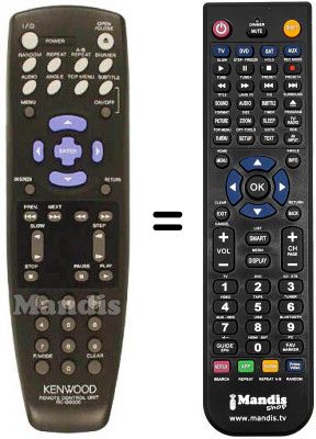 T&eacute;l&eacute;commande &eacute;quivalente RC-D0306