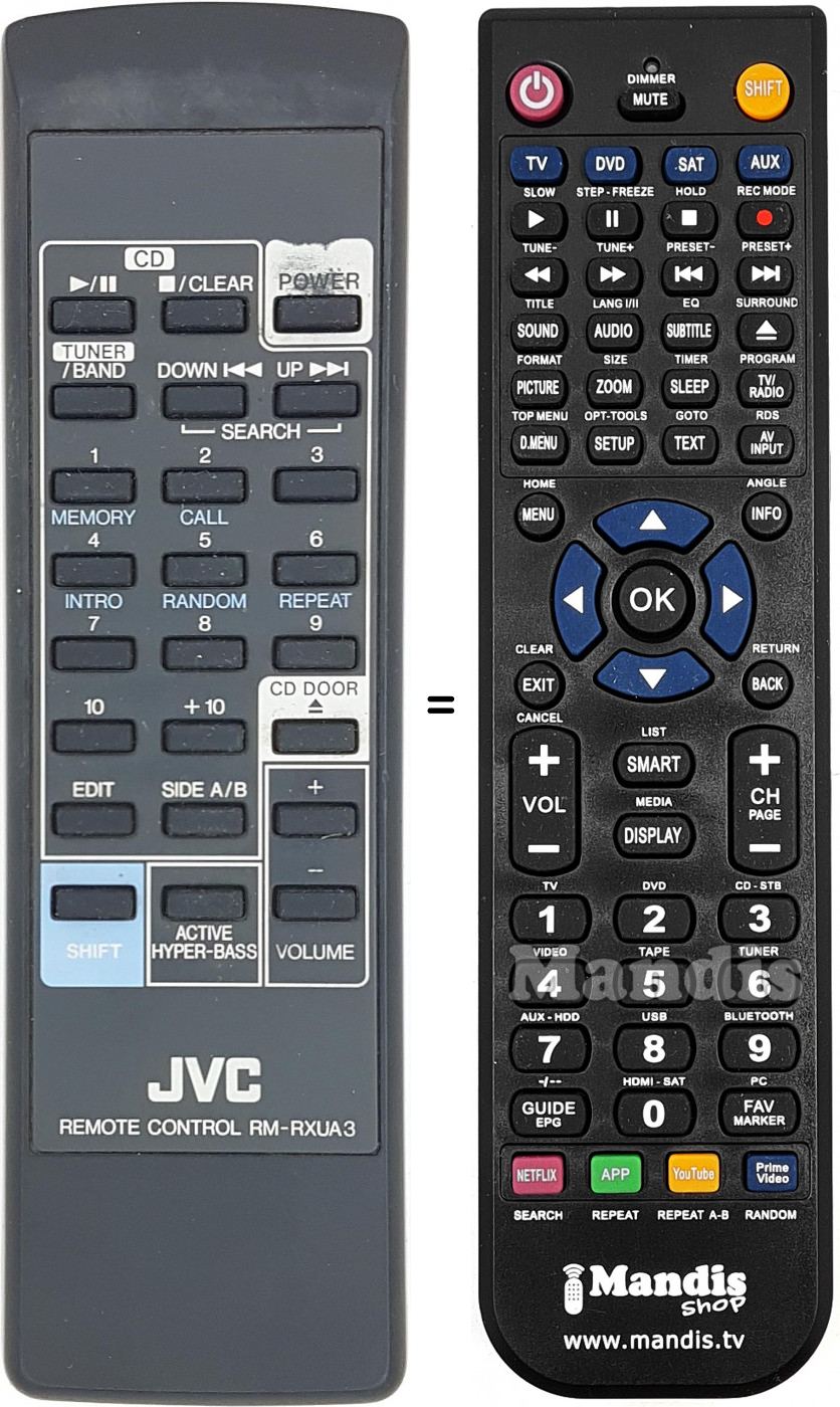 T&eacute;l&eacute;commande &eacute;quivalente RM-RXUA3